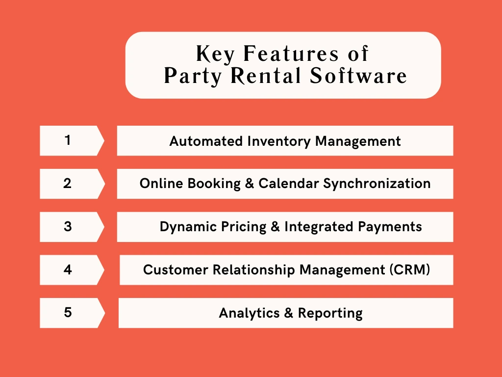 Advanced features of party rental software, including dynamic pricing options