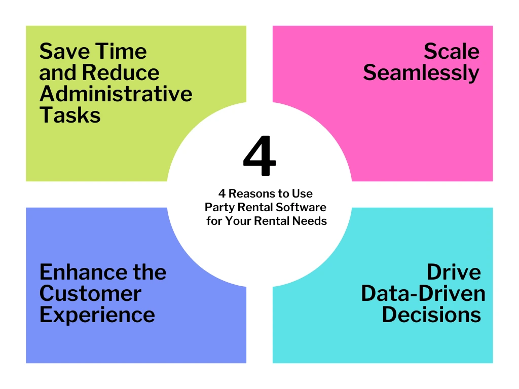 Key benefits of party rental software: efficiency, growth, and customer focus