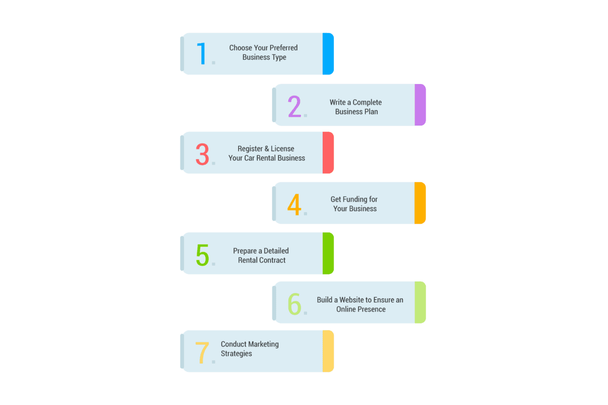 7 steps of a car rental business