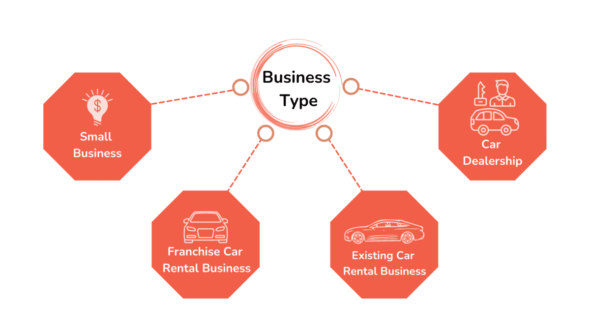 different rental business types