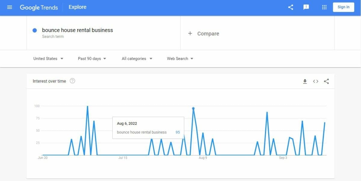 bounce house rental business growth and opportunity