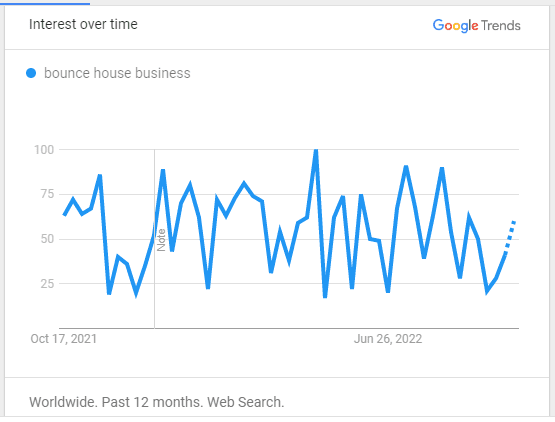 How Much Do You Make from a Bounce House Business