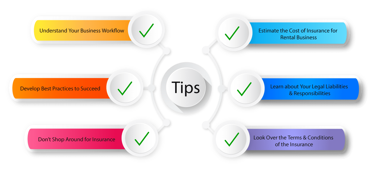 tips of insurance for rental business