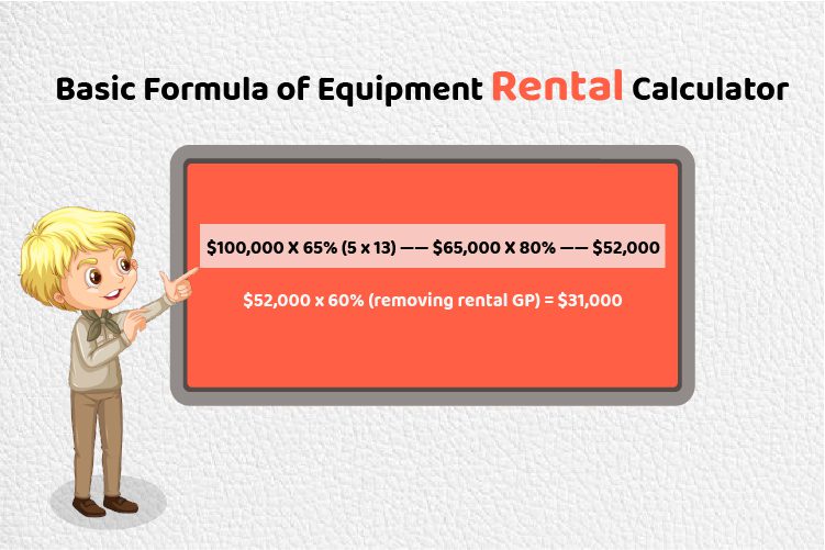Basic Formula of Equipment Rental Calculator