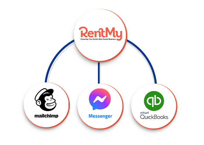 Rentals tools integration