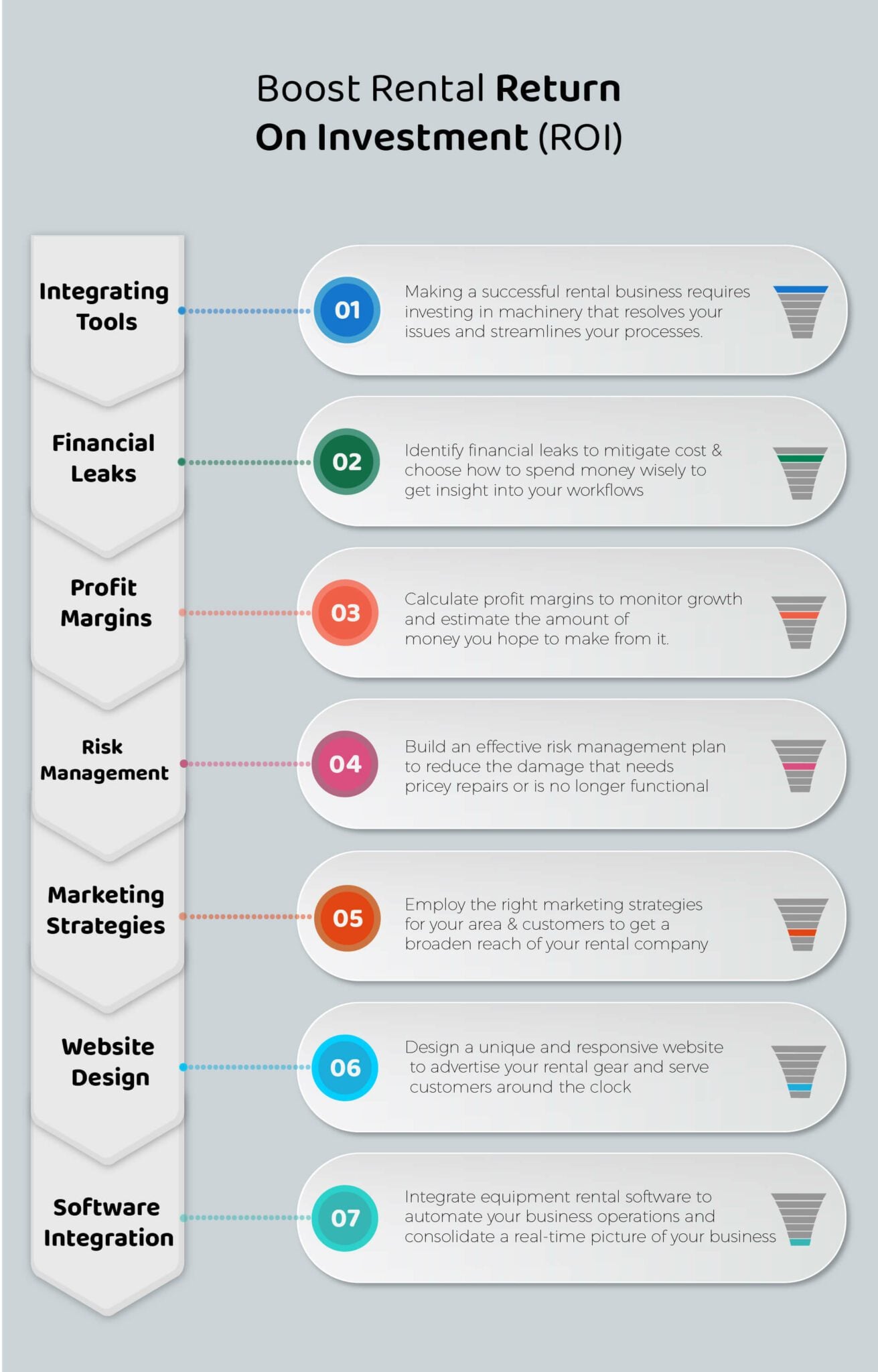 7 Ways to Boost Rental Return on Investment (ROI)