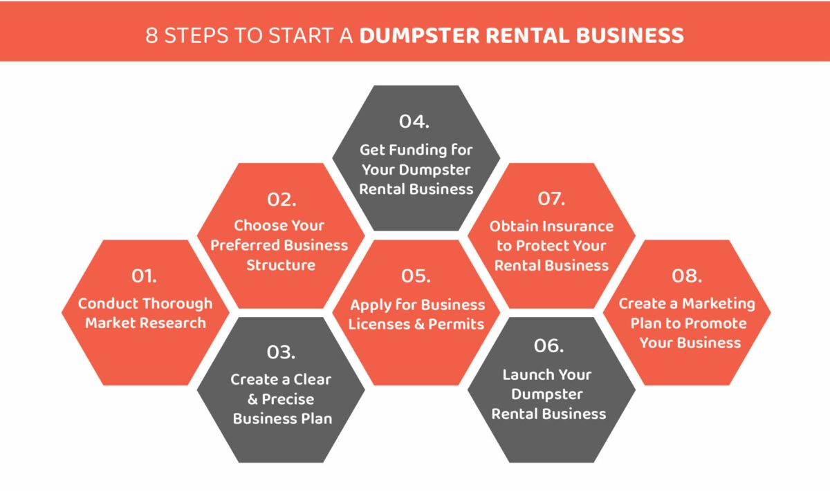 8 steps to start a dumpster rental business