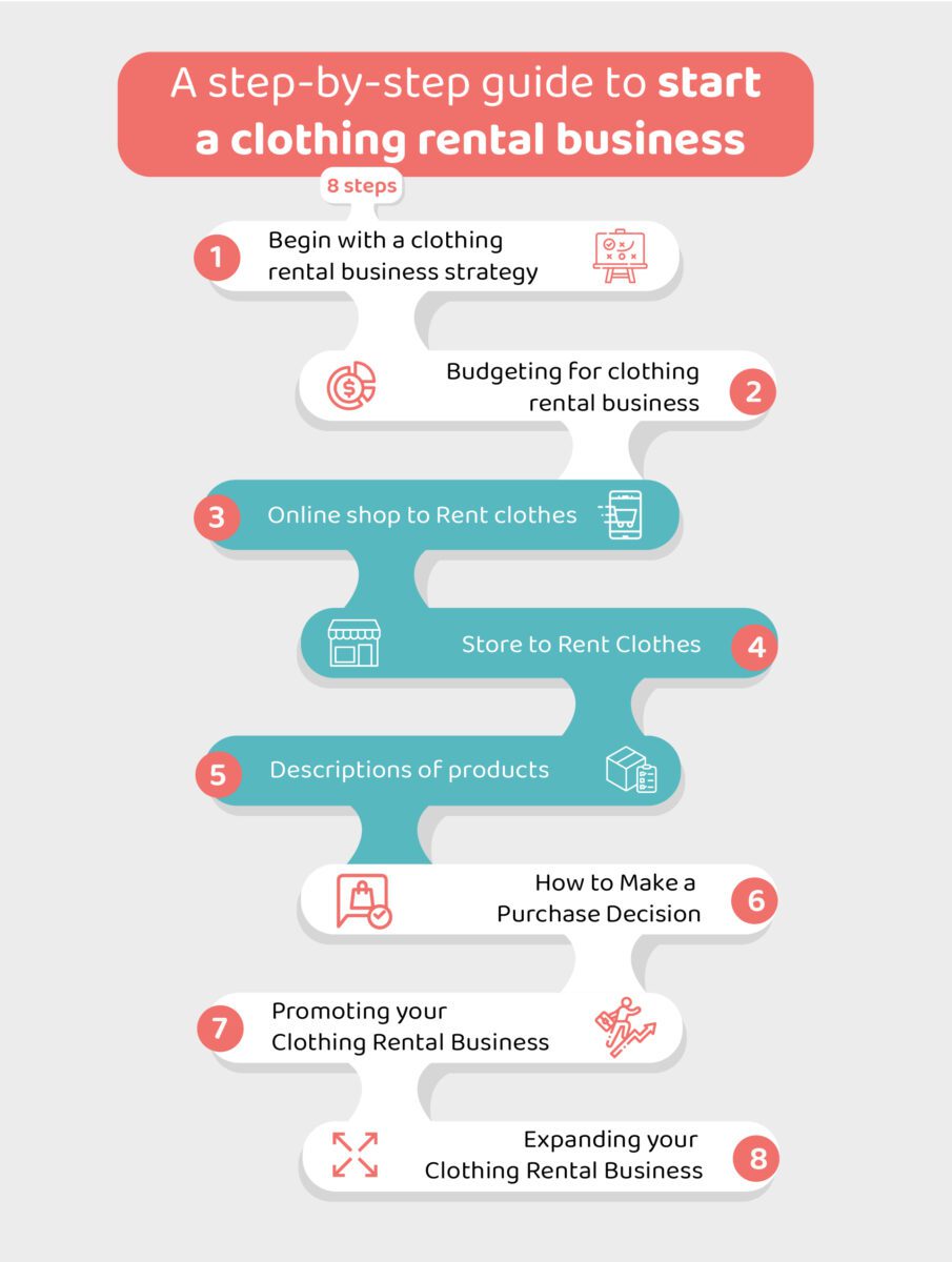 infographic on express rent clothes