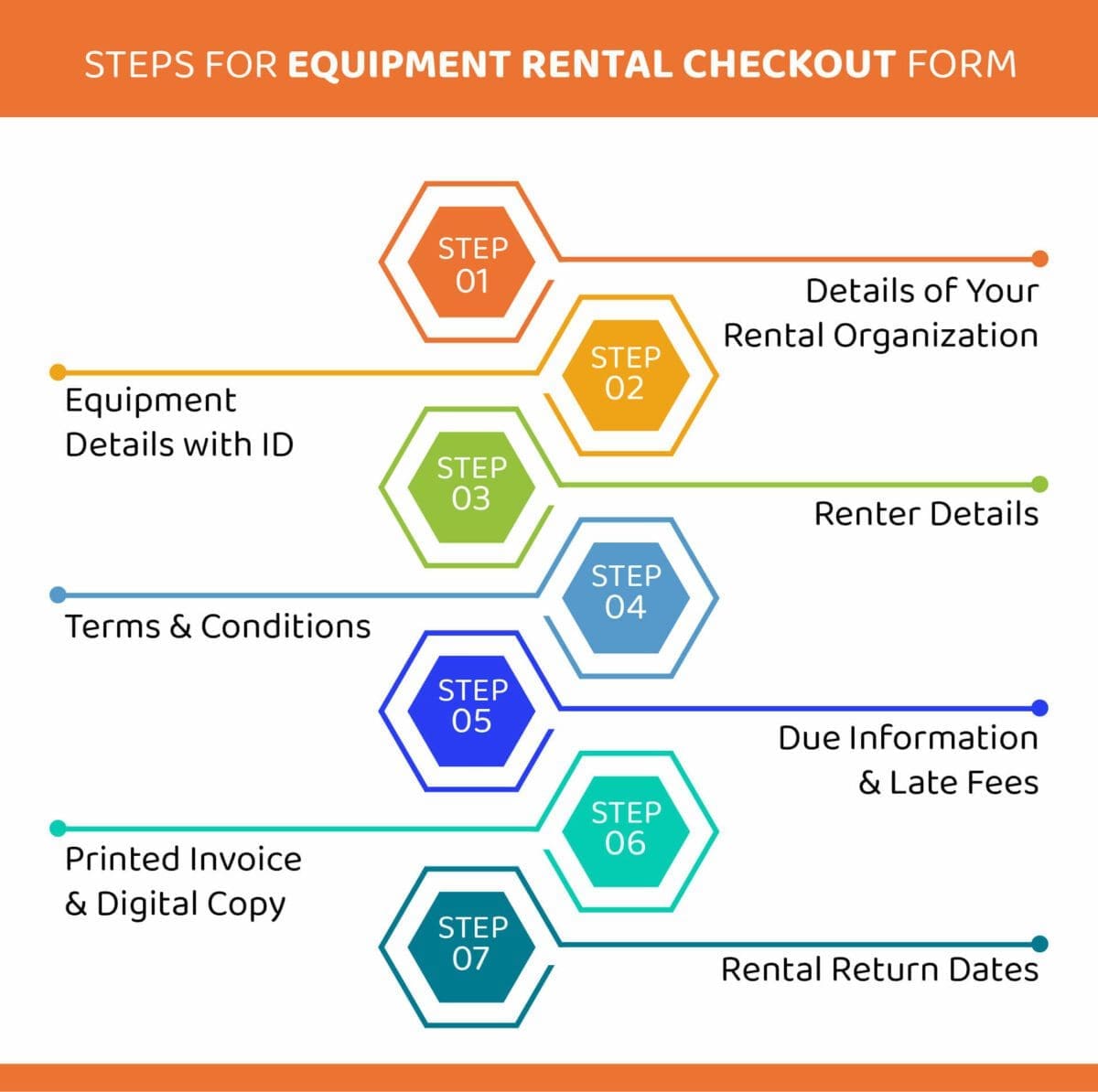 employee equipment check out form