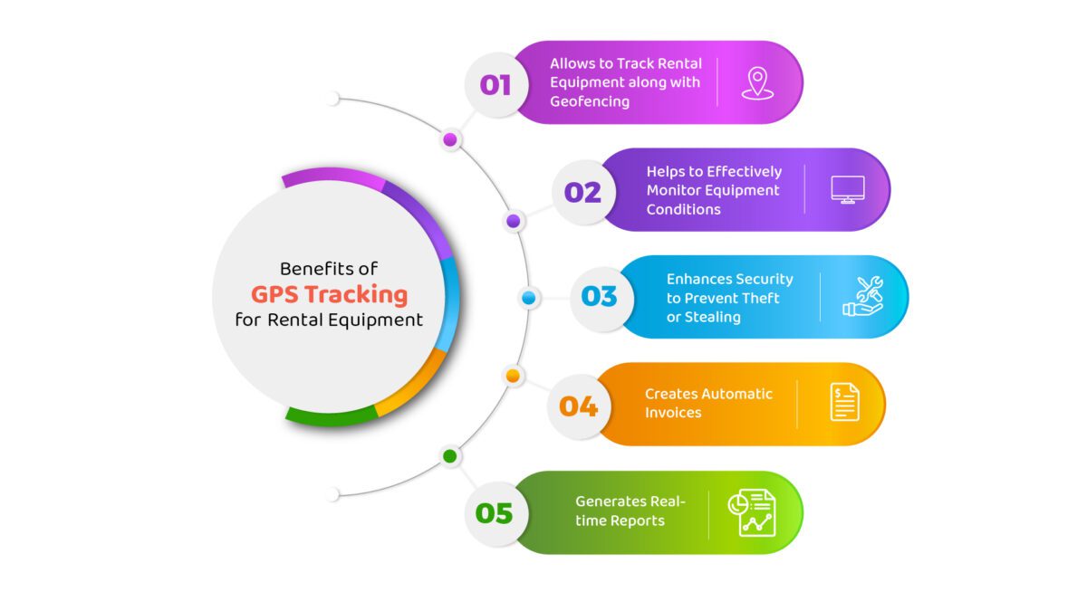 Benefits of GPS Tracking for Rental Equipment