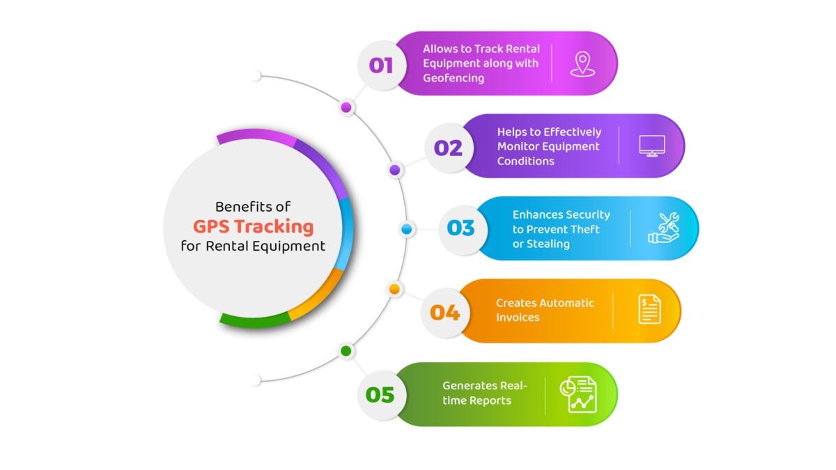 Benefits of GPS Tracking for Rental Equipment