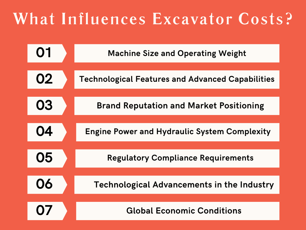 Image showing seven factors that influence the cost of excavators.