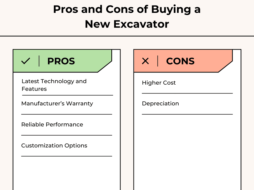 Pros and cons of purchasing a new excavator in an infographic.