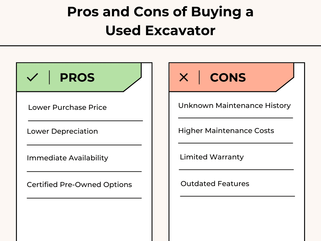 Infographic listing the pros and cons of purchasing a used excavator.