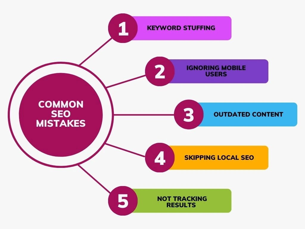 Critical SEO mistakes rental businesses must address.