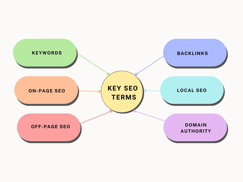 Foundational SEO terms every rental business should know.