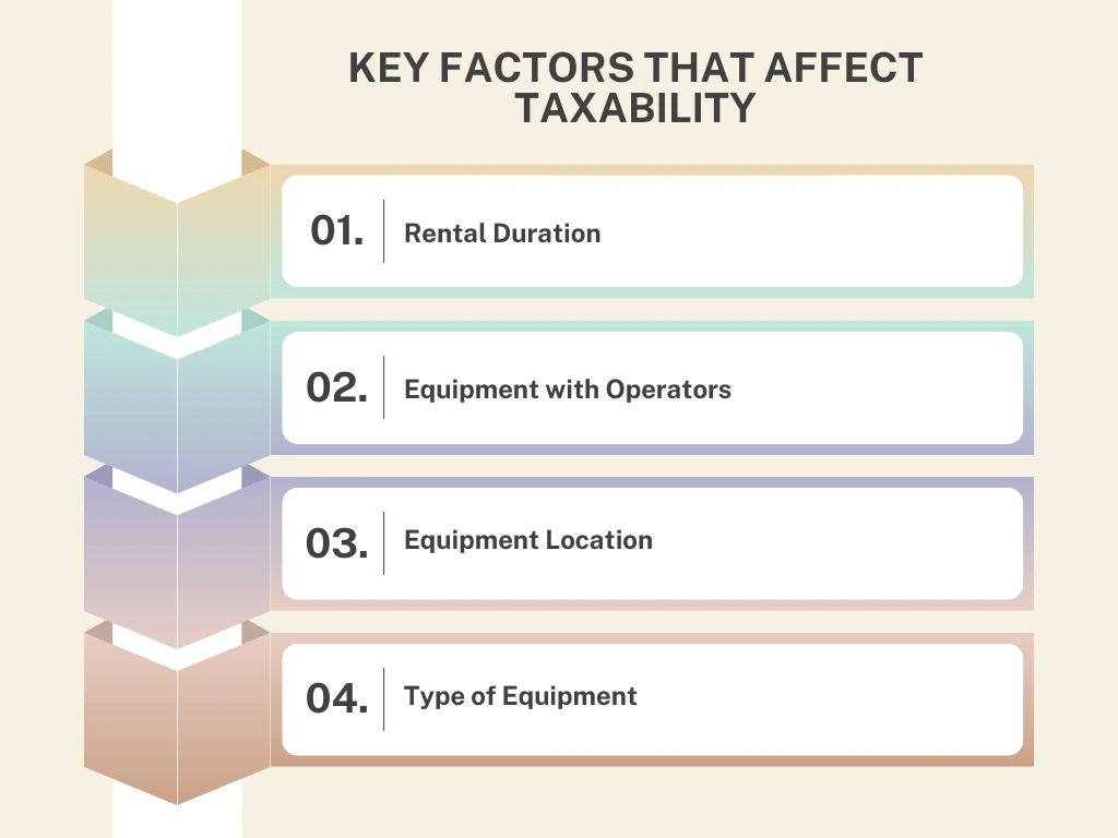 List of key taxability factors for rental businesses.
