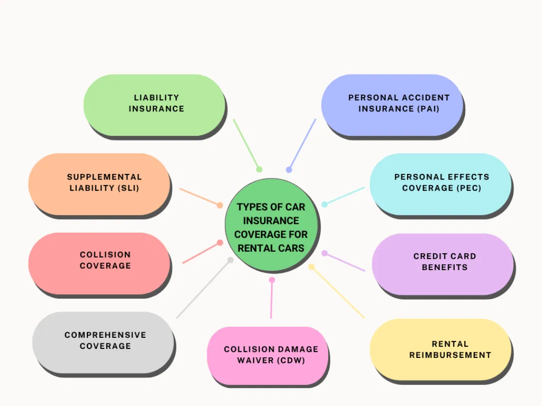 Car insurance types for rental vehicles