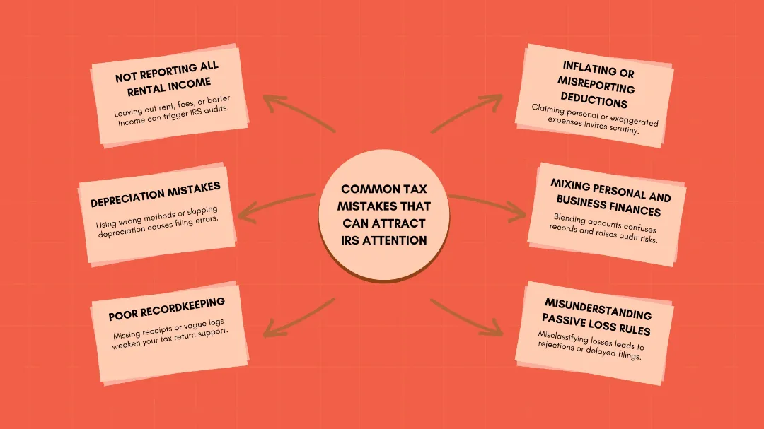 Common tax mistakes on rental income that attract IRS audits