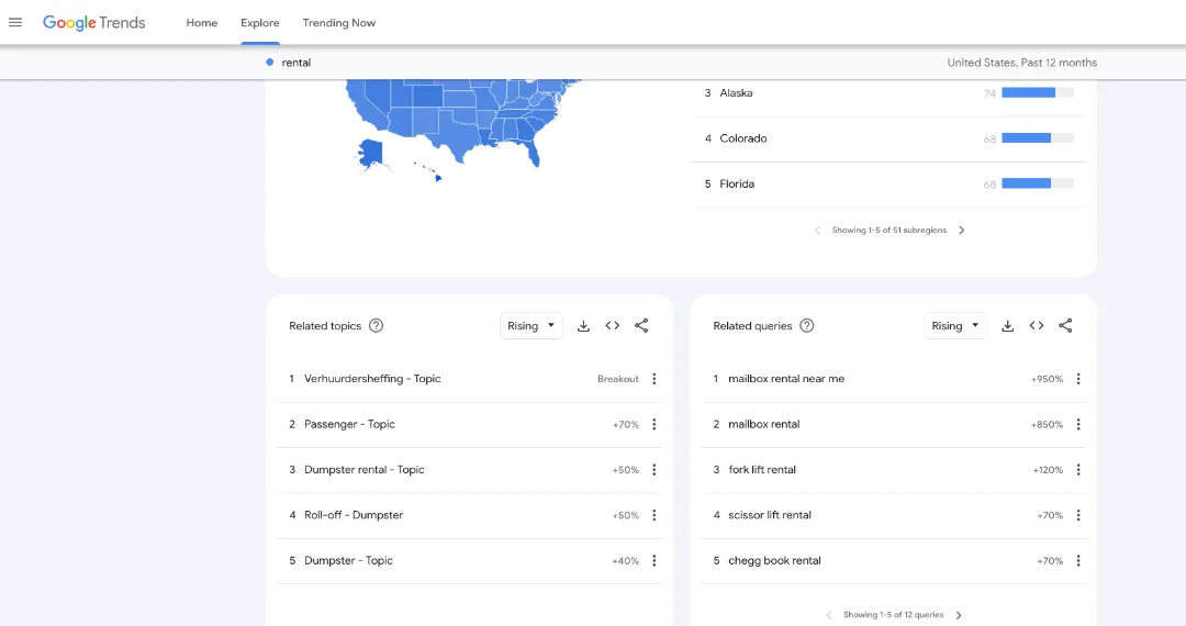 Trending rental-related topics and queries from Google Trends