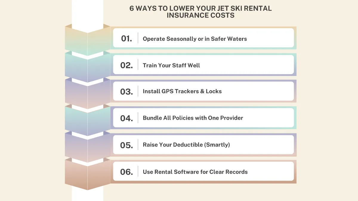 Jet ski rental insurance cost-saving tips for business owners