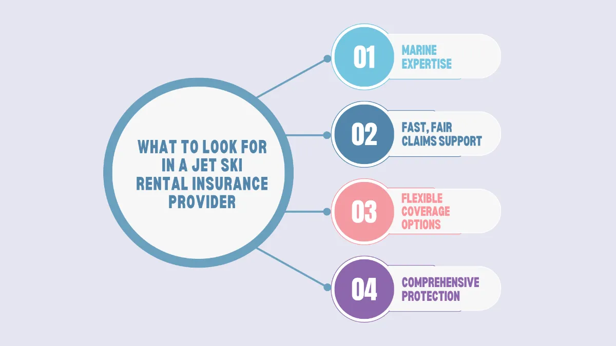 Key features of a reliable jet ski rental insurance provider