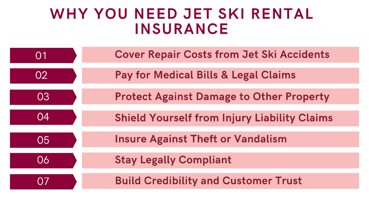 Seven benefits of jet ski rental insurance for business owners