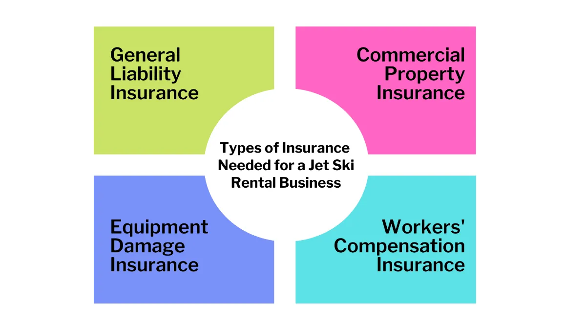 Jet ski rental insurance types including liability and equipment coverage