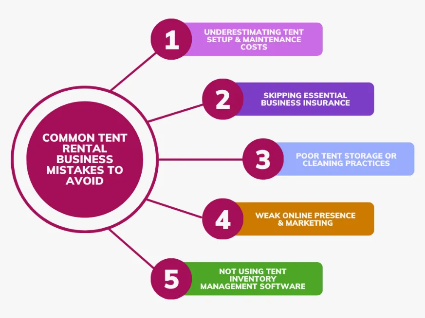Infographic showing common tent rental business mistakes to avoid