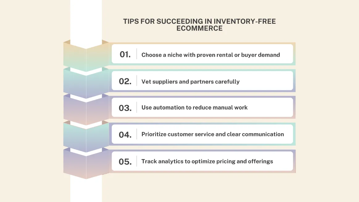 Infographic showing tips for inventory-free eCommerce success