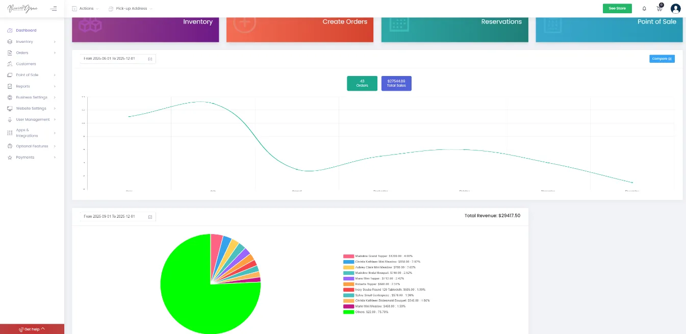 Business dashboard displaying power bank rental sales trends and product breakdown