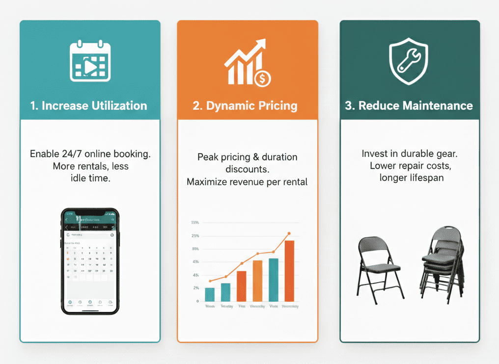Three Ways to Improve Your Rental ROI