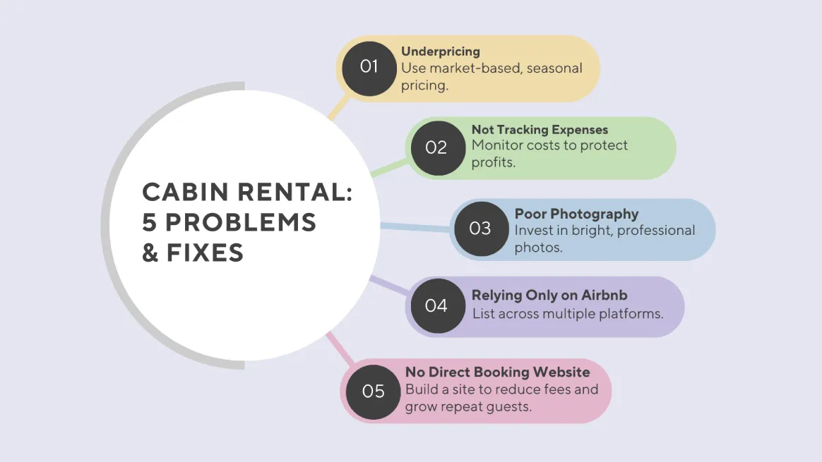 Infographic listing cabin rental business mistakes and solutions