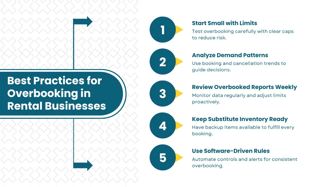 Infographic showing five best practices for rental overbooking