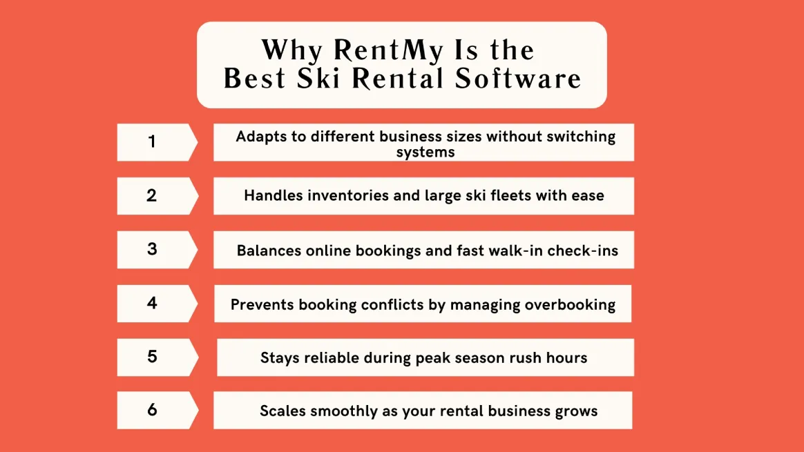 Infographic listing the benefits of RentMy ski rental software