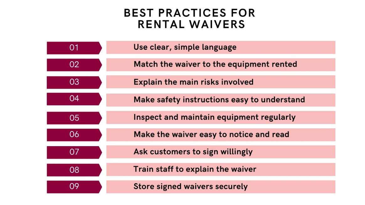 Infographic listing best practices for rental liability waivers