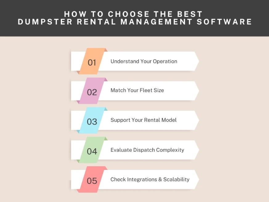 Visual chart of five steps to pick a dumpster rental