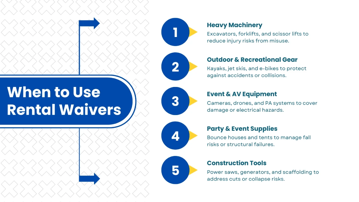 Infographic showing when rental liability waivers are needed
