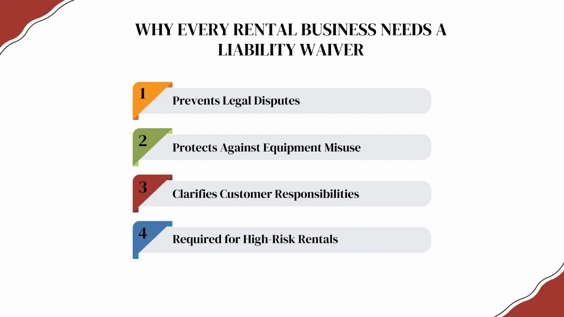 Infographic showing reasons rental businesses need liability waivers