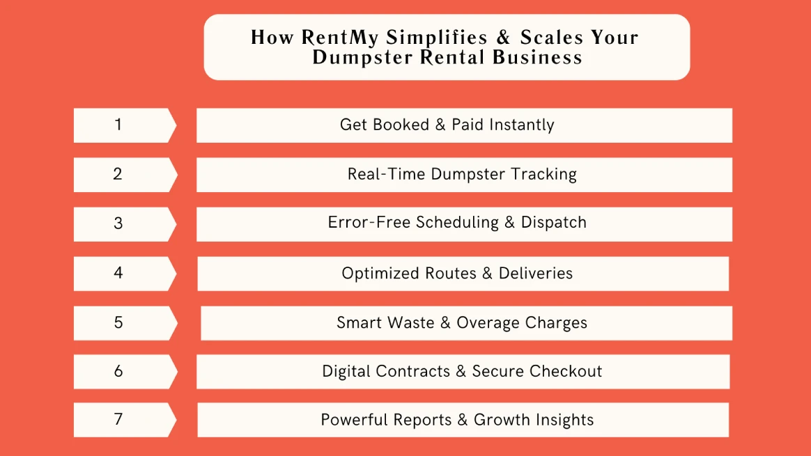 Infographic showing how RentMy simplifies dumpster