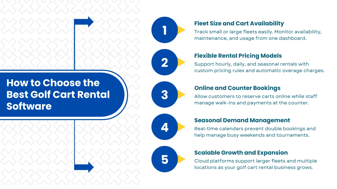 Infographic showing how to choose the best golf cart rental booking software