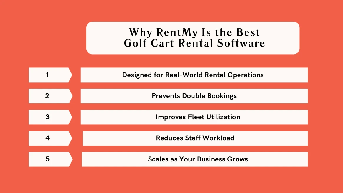 Infographic showing why RentMy is the best golf cart rental software