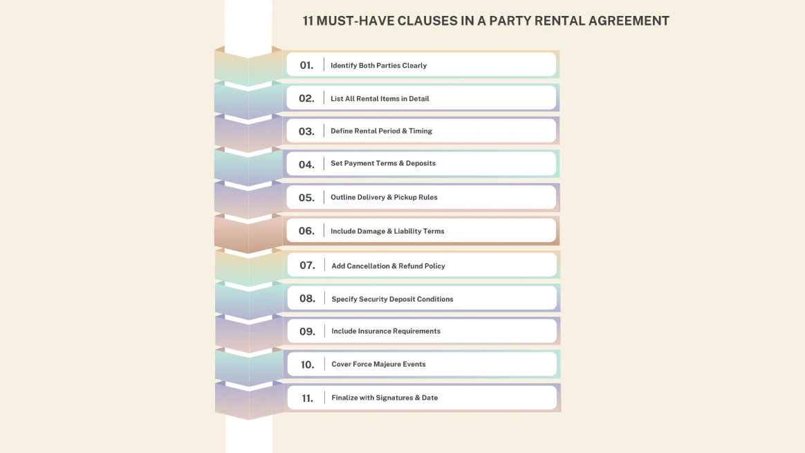 Infographic listing 11 key clauses in a party rental agreement