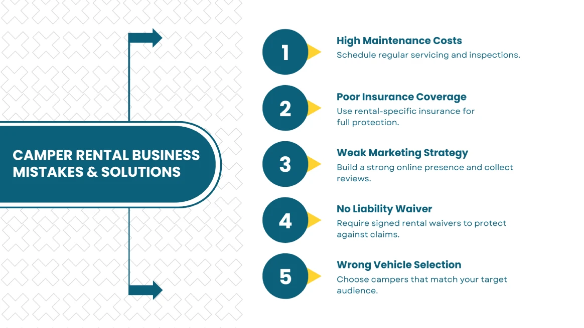 Camper rental business mistakes and solutions infographic highlighting common pitfal